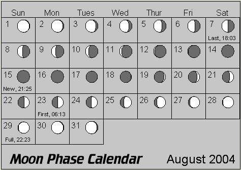 August Moon Phase Calendar