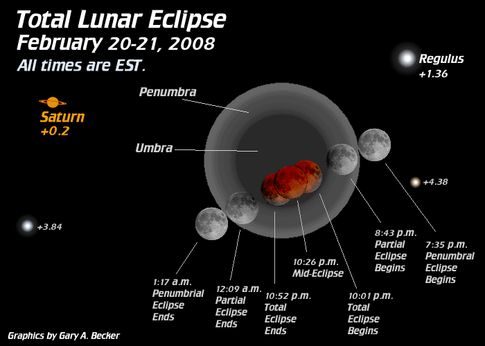 [February 20 Total Lunar Eclipse]