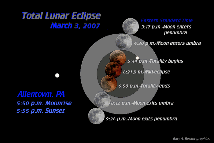 Lunar Eclipse Calendar