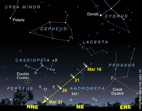 Comet Hale-Bopp finder chart