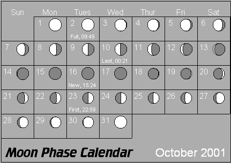 October Moon Phase Calendar