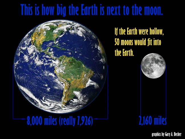 Image result for how much bigger in size is earth from the moon