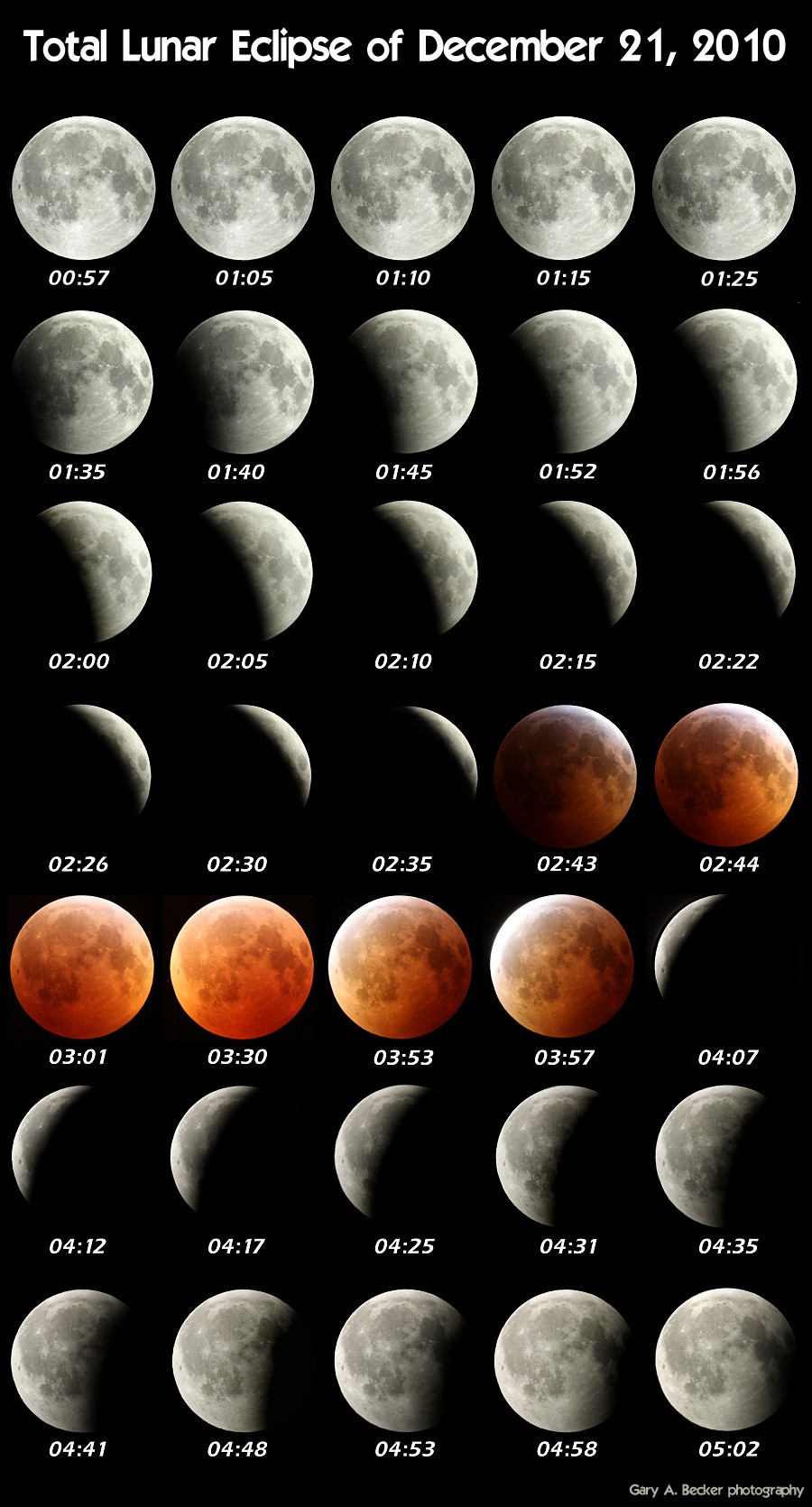 [December 21, 2010 Total Lunar Eclipse]