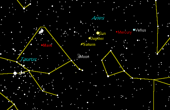 May 2000 planetary conjunction