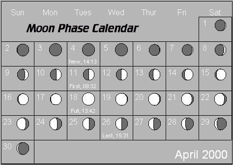 April Moon Phase Calendar