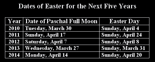 [Dates of Easter Through 2014]