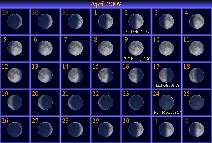 [April Moon Phase Calendar]