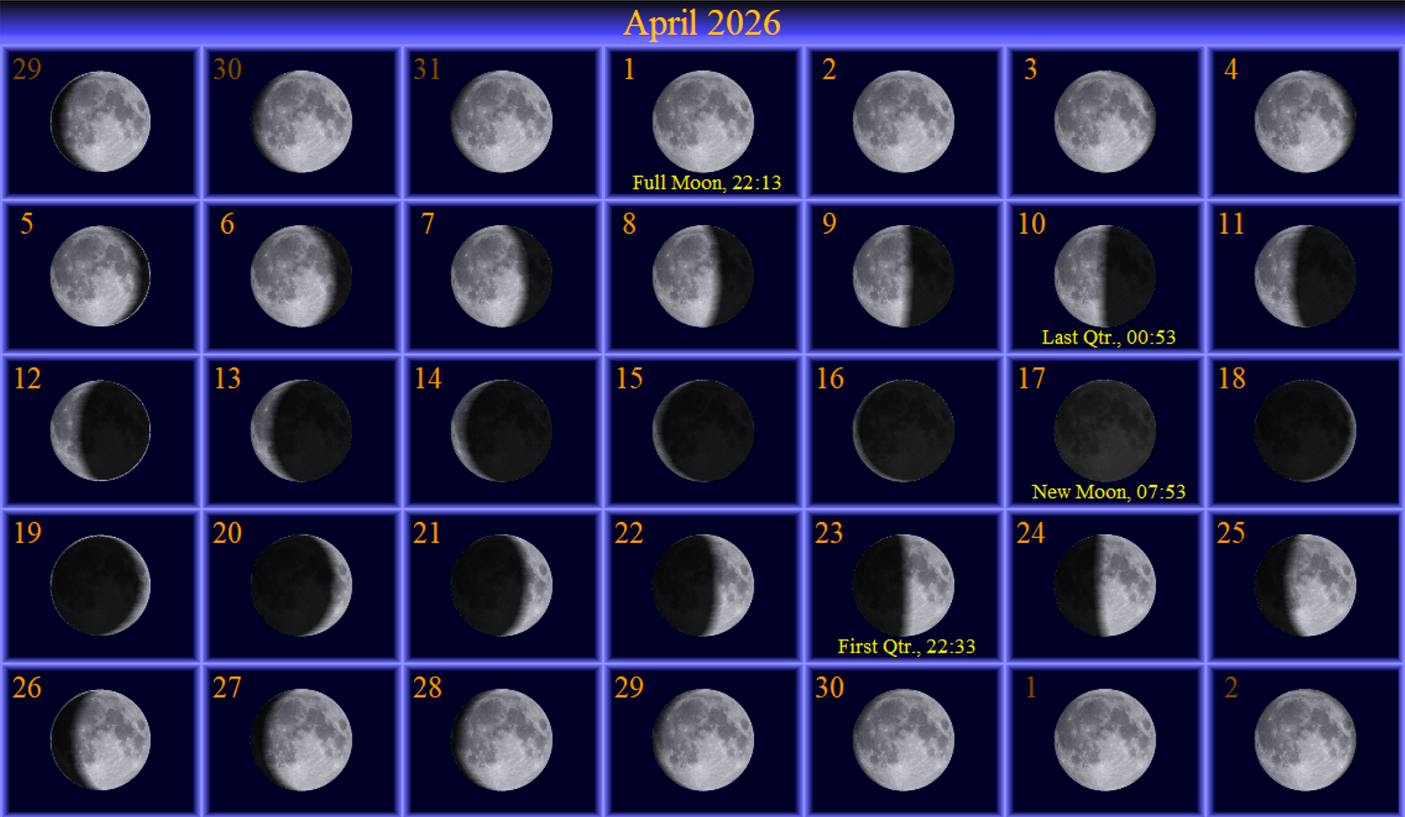 [April Moon Phase Calendar]