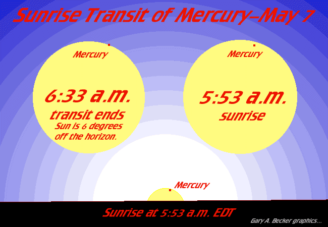 [Mercury Transit]