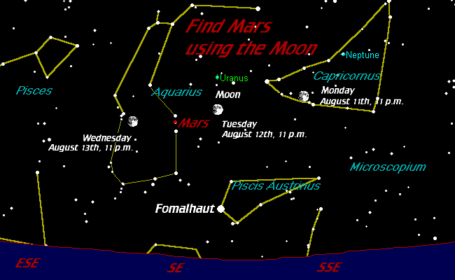 [Use the Moon to Find Mars]