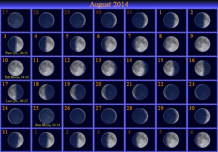 [august Moon Phase Calendar]