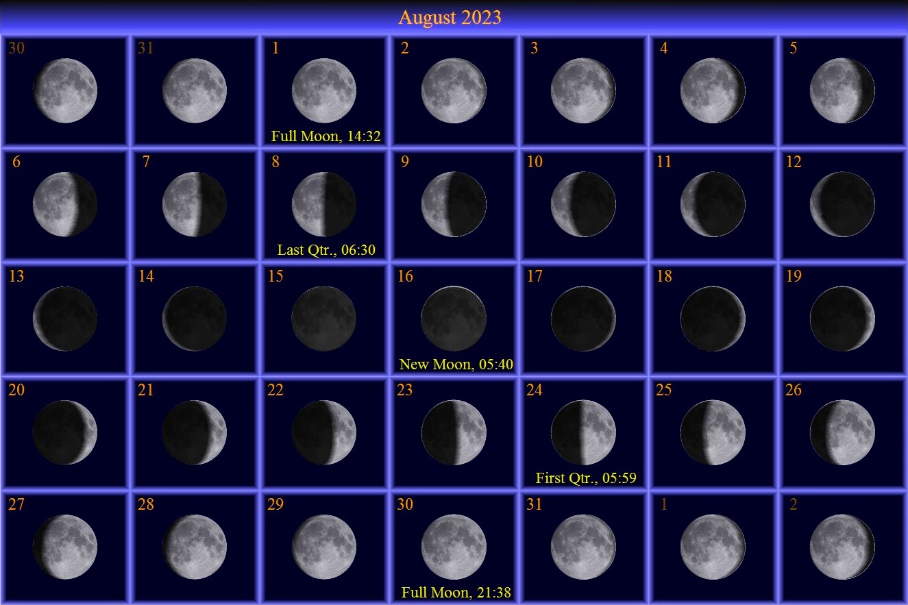 [August Moon Phase Calendar]