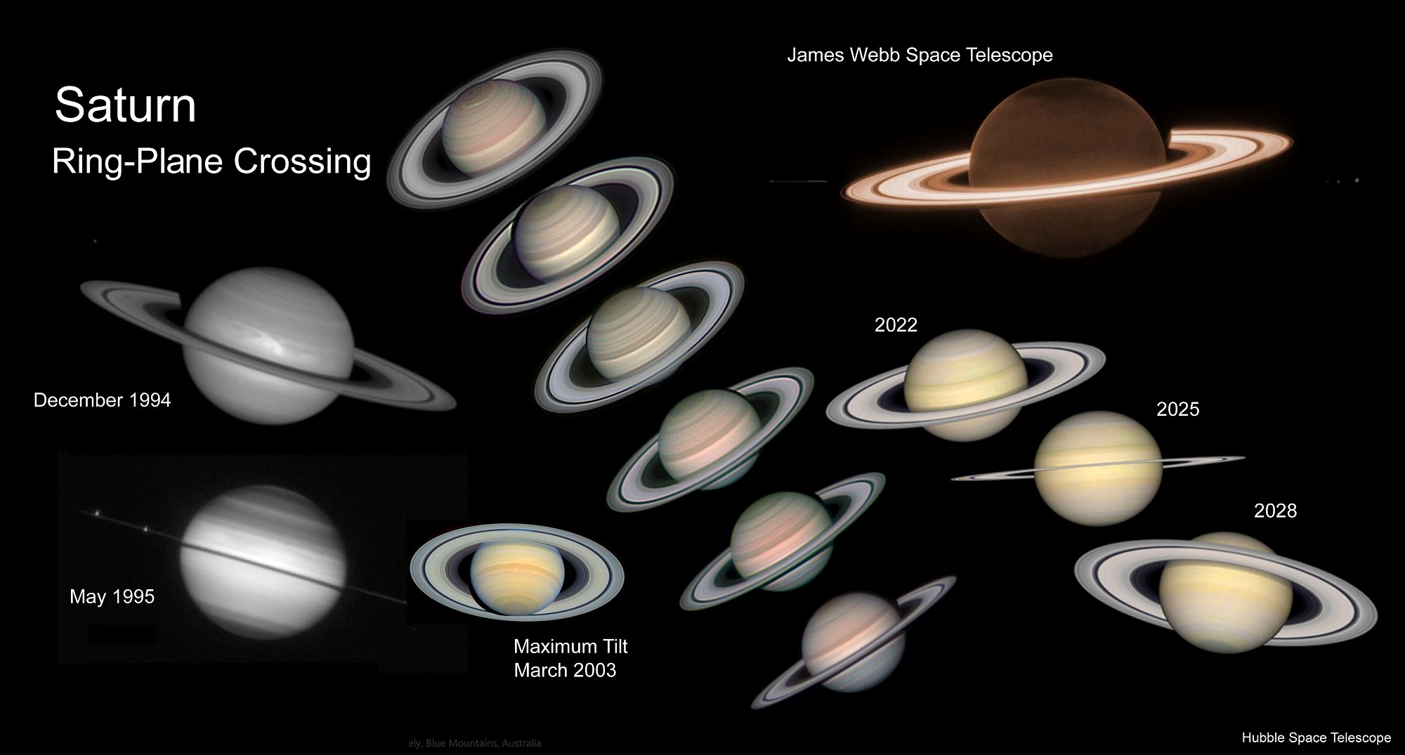 [Many Faces of Saturn]