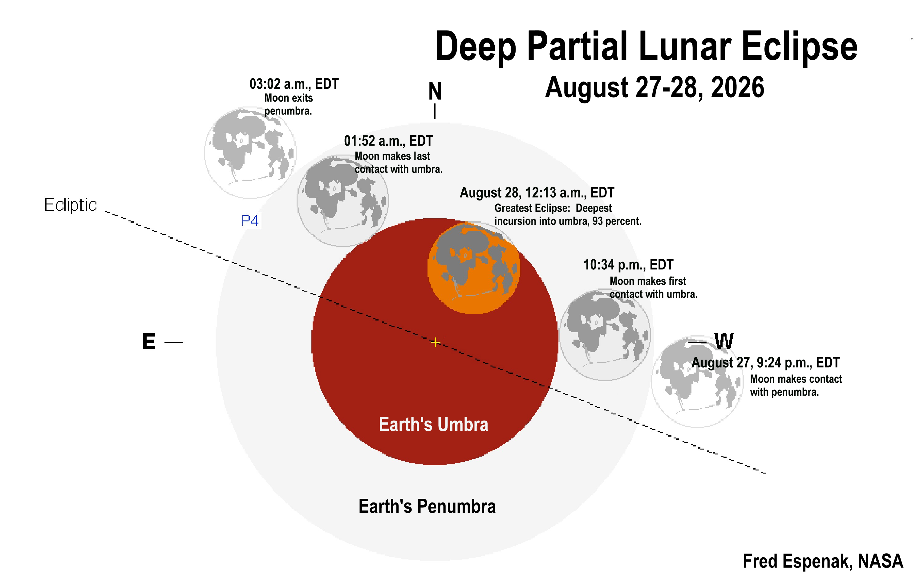 [Partial Solar Eclipse, August 12]