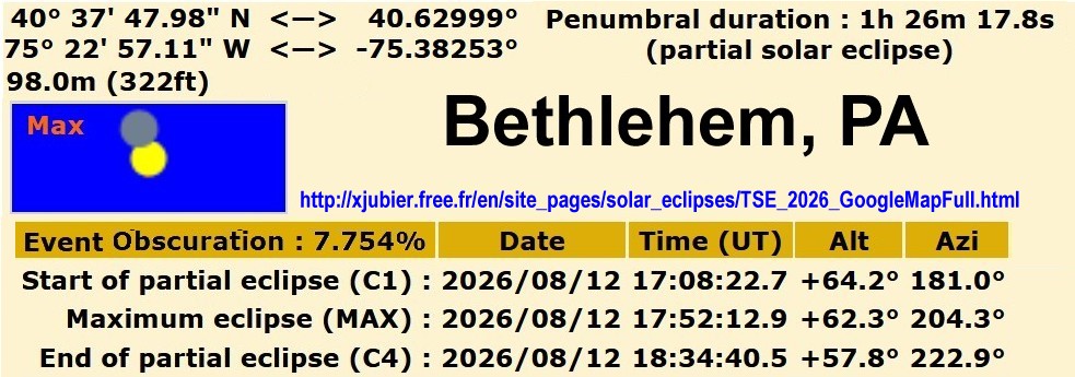 [Partial Solar Eclipse, August 12]