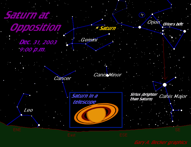 [Saturn at Opposition]