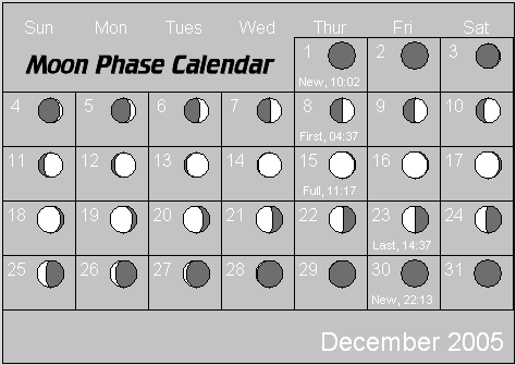StarWatch: Moravian College Astronomy StarWatch: Moravian College Astronomy