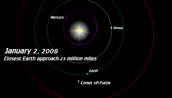 [Comet 8P/Tuttle closest Earth approach]
