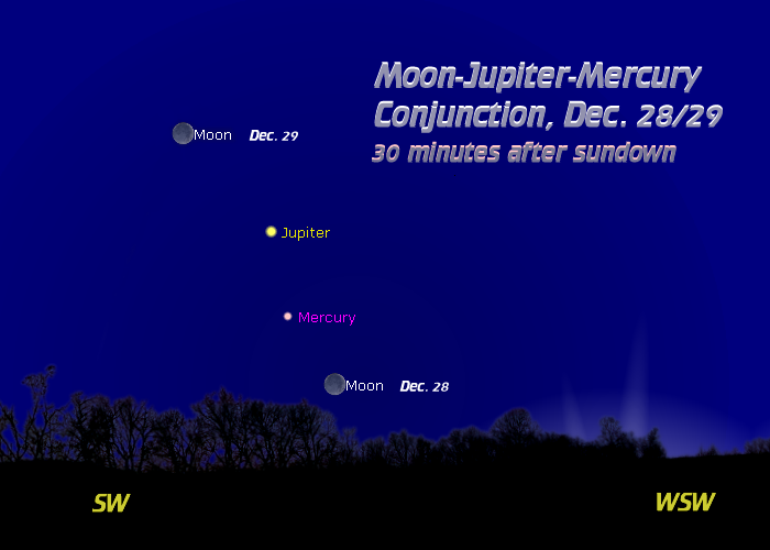 [Moon, Mercury, and Jupiter Conjunction]