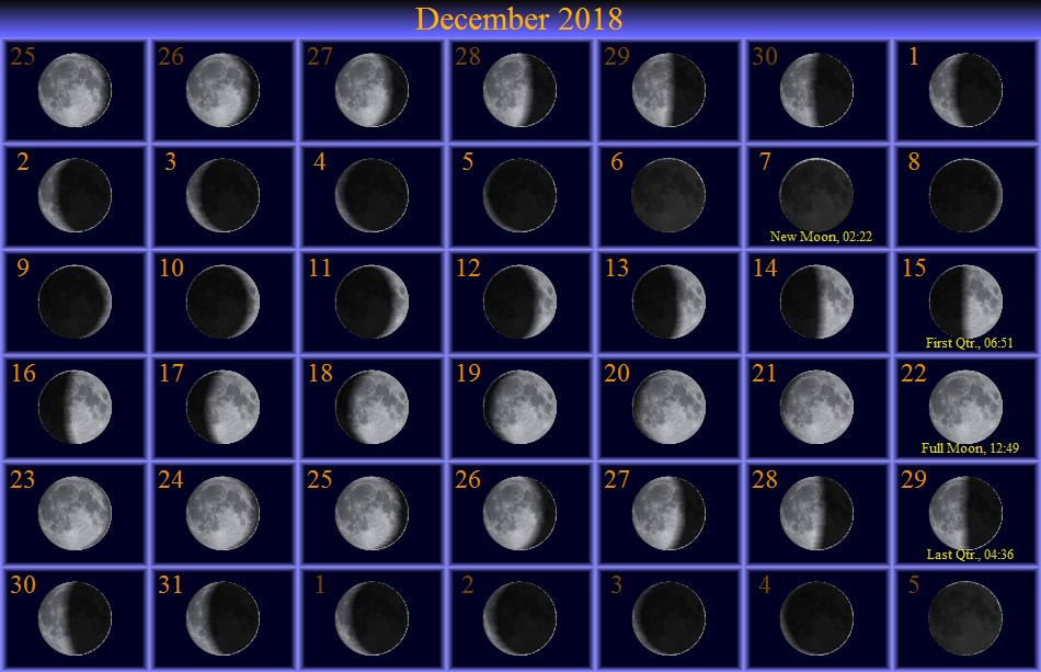[December Moon Phase Calendar]