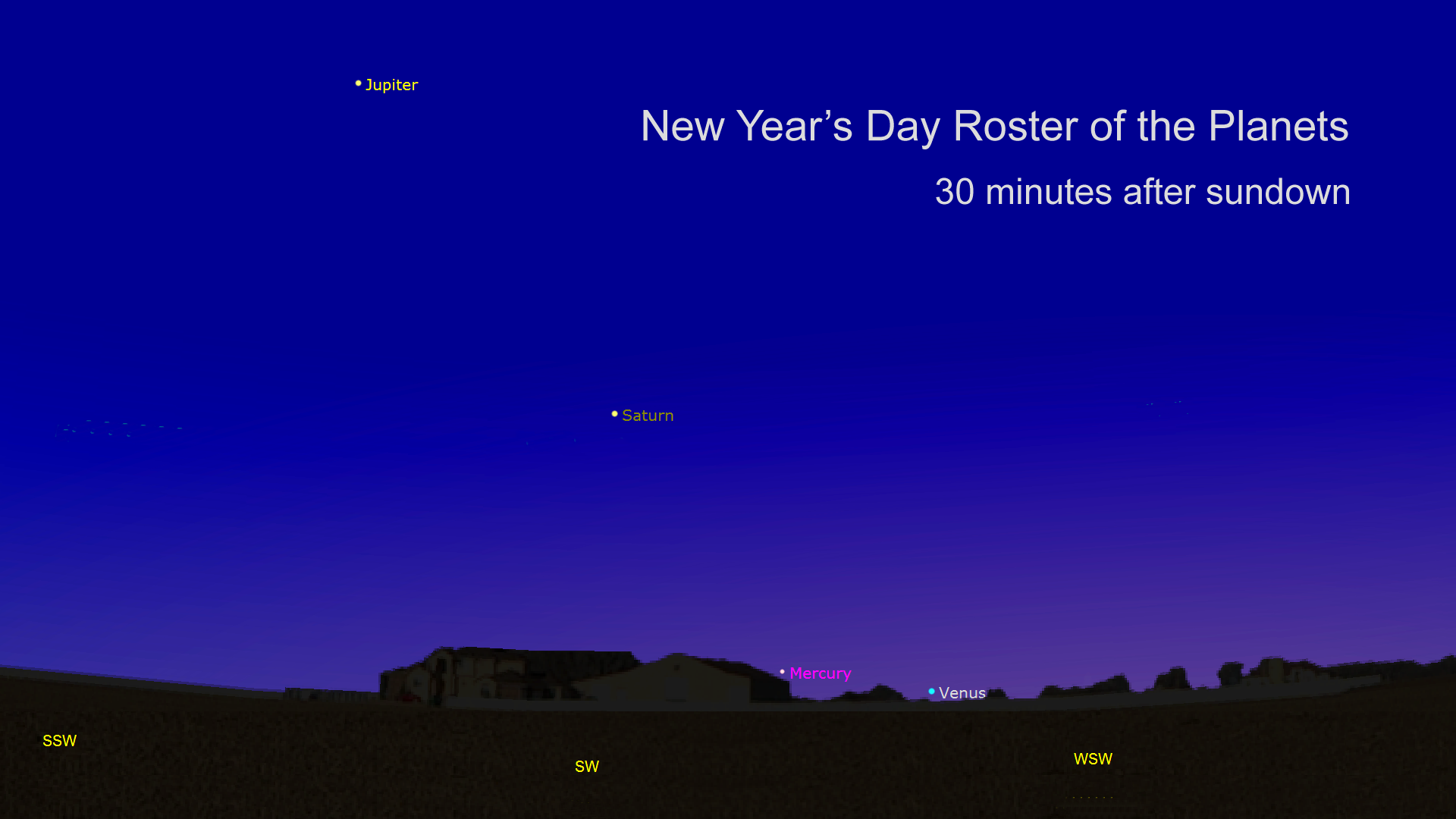 [Planets on New Year's Day]