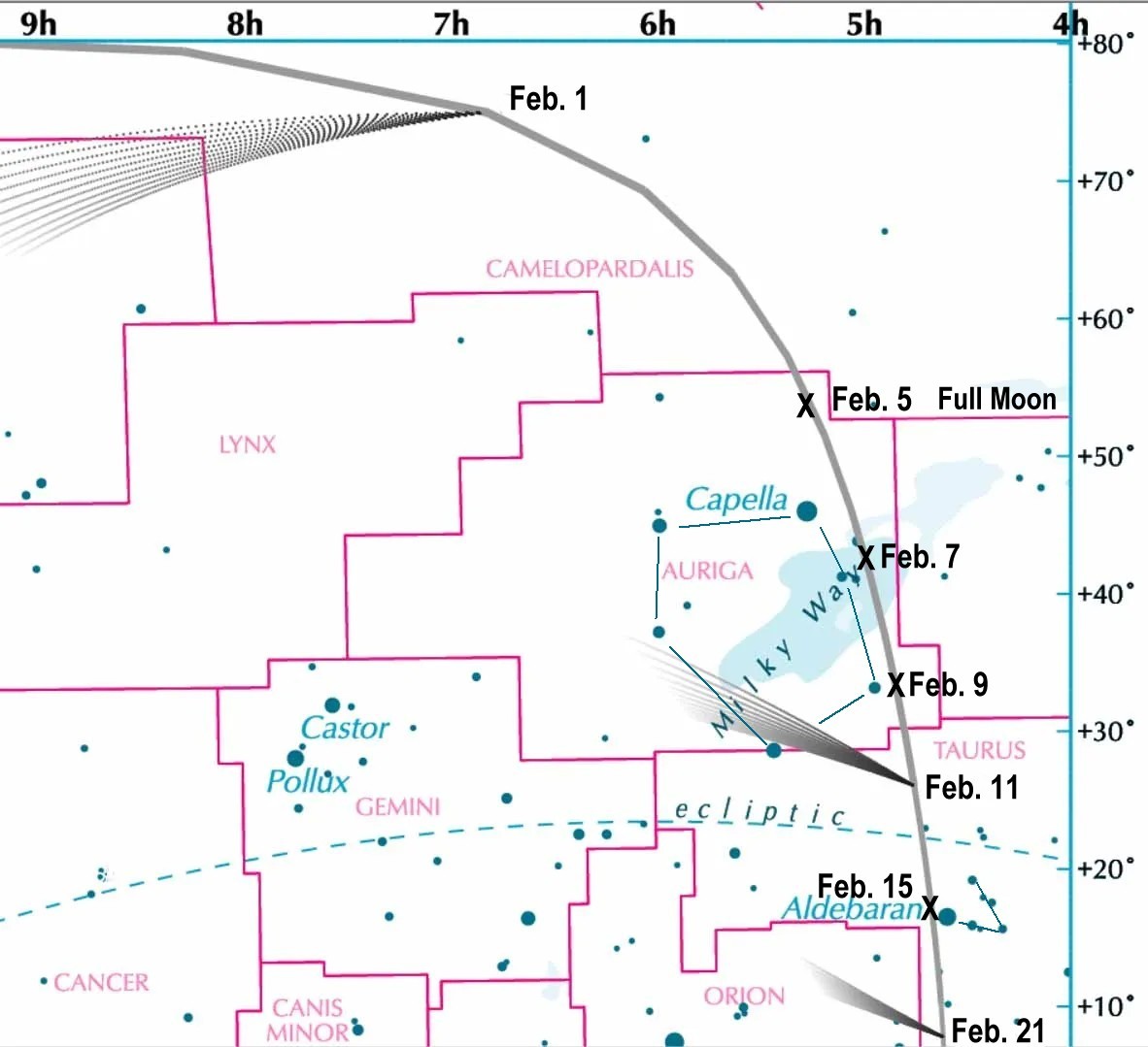 [Comet C/2022 E3 (ZTF) Positions]