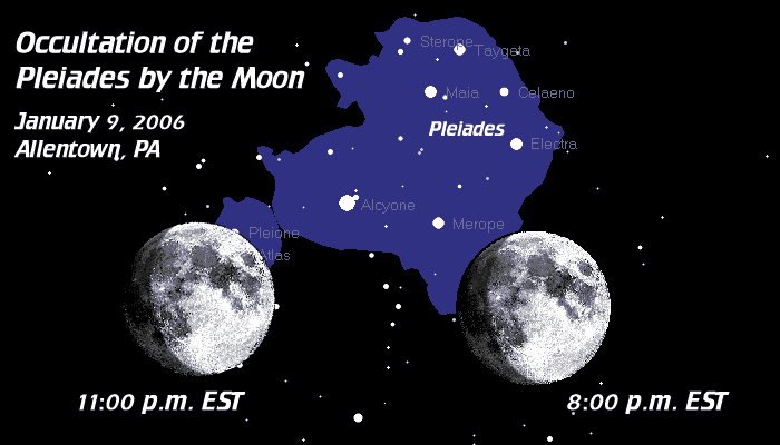 [Pleiades Occultation by Moon]