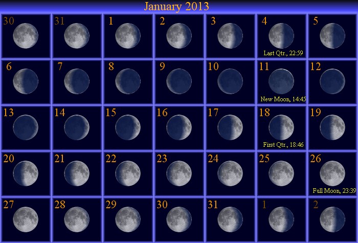 [January Moon Phase Calendar]