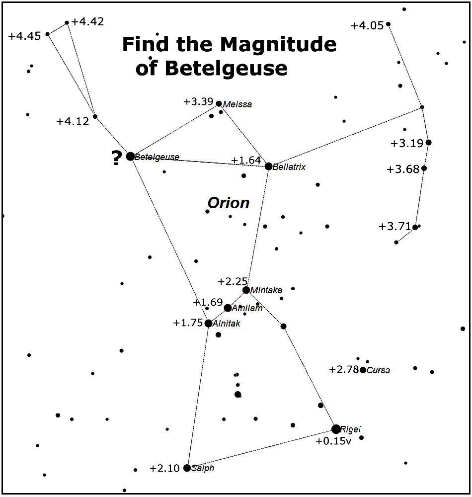 [Determine the Magnitude of Betelgeuse]