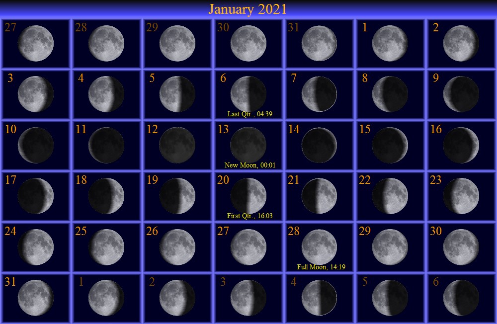 [January Moon Phase Calendar]