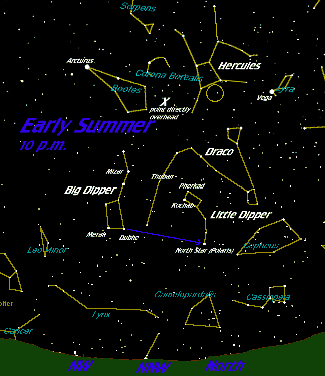 [Stars of Early Summer]