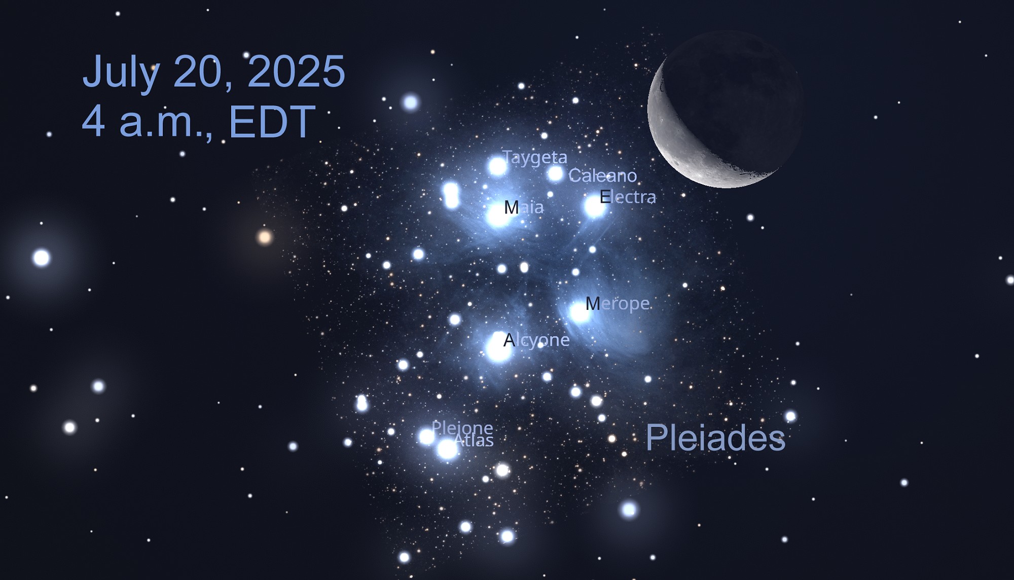 [Moon Occults Pleiades]