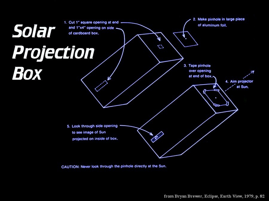 [Solar Projection Box]