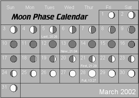 March Moon Phase Calendar