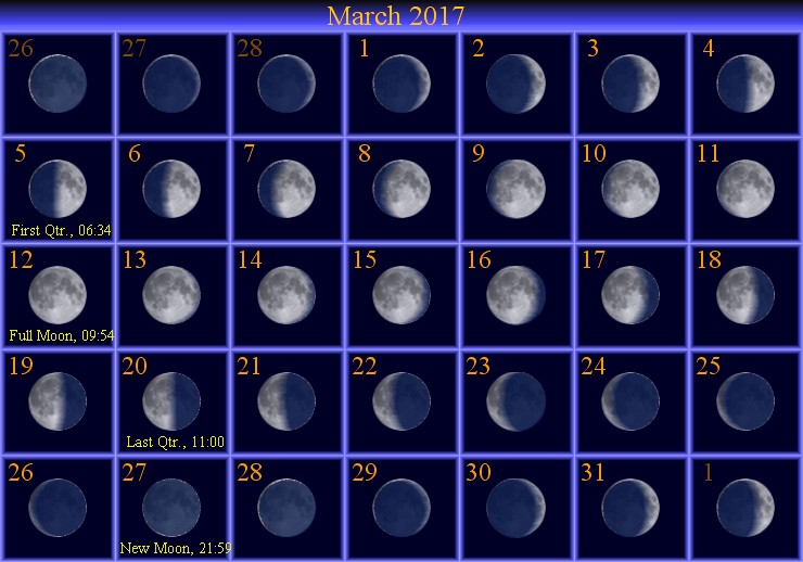 [March Moon Phase Calendar]