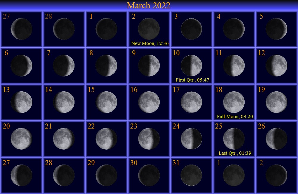 [March Moon Phase Calendar]