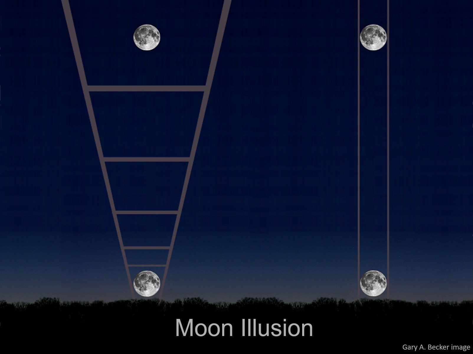 [Moon Illusion]