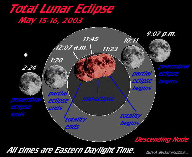 [May 15-16 Lunar Eclipse]