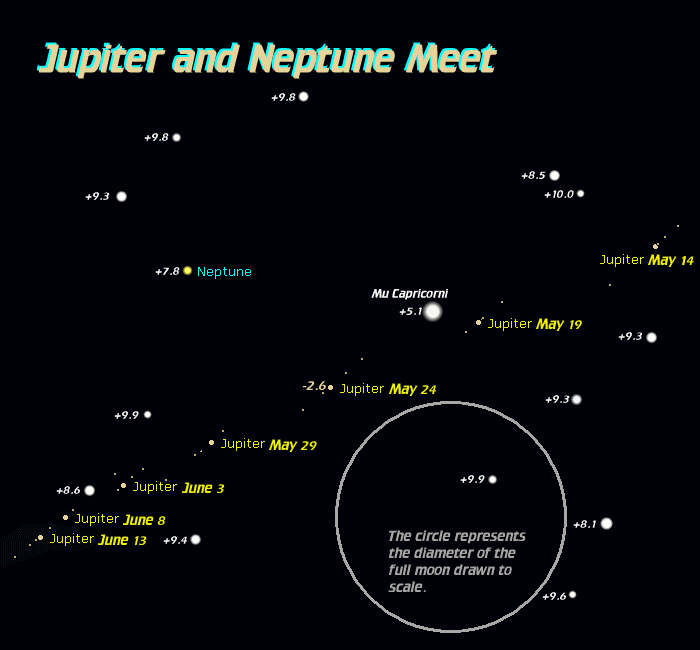 [Jupiter and Neptune Meet]