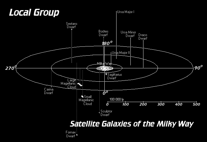 [Satellite Galaxies of the Milky Way]