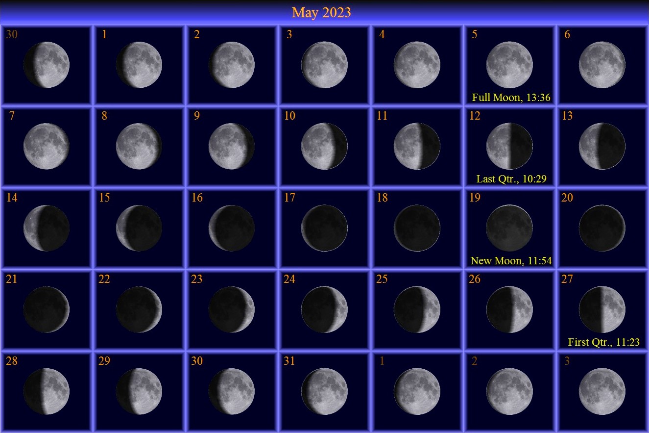[May Moon Phase Calendar]