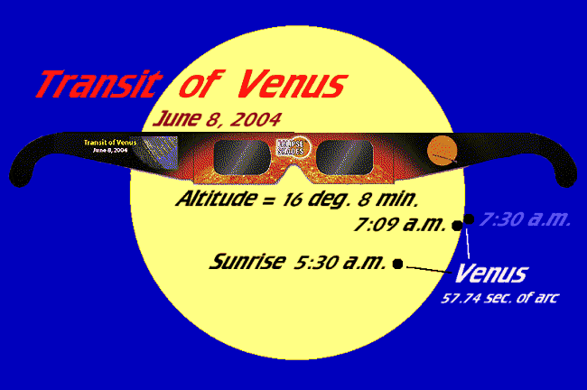[Path of Venus across the sun]
