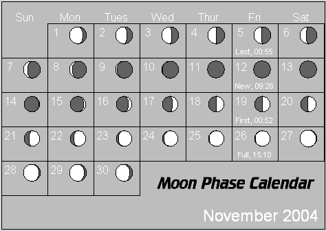 November Moon Phase Calendar