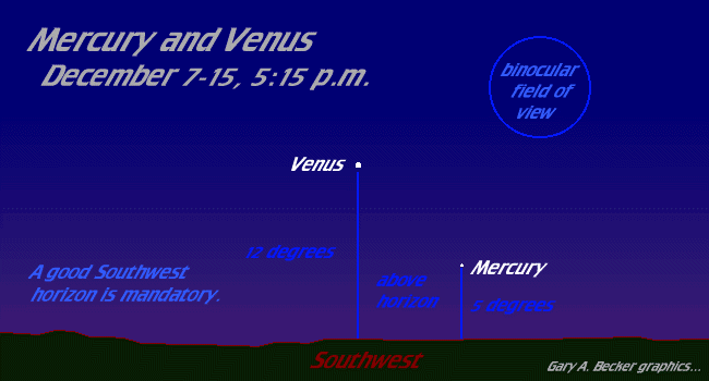 [Mercury, Venus in SE]
