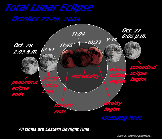 [October 2004 Total Lunar Eclipse]