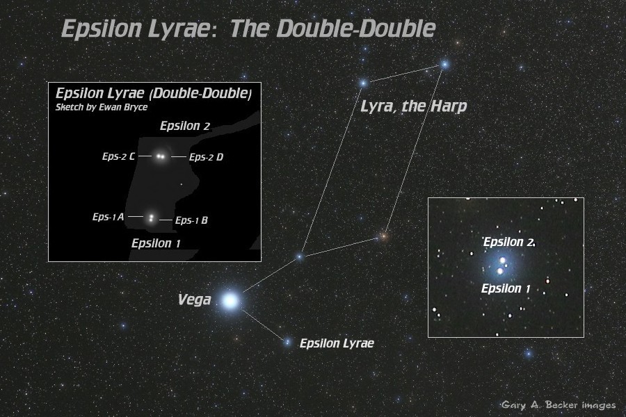 [Epsilon Lyrae]
