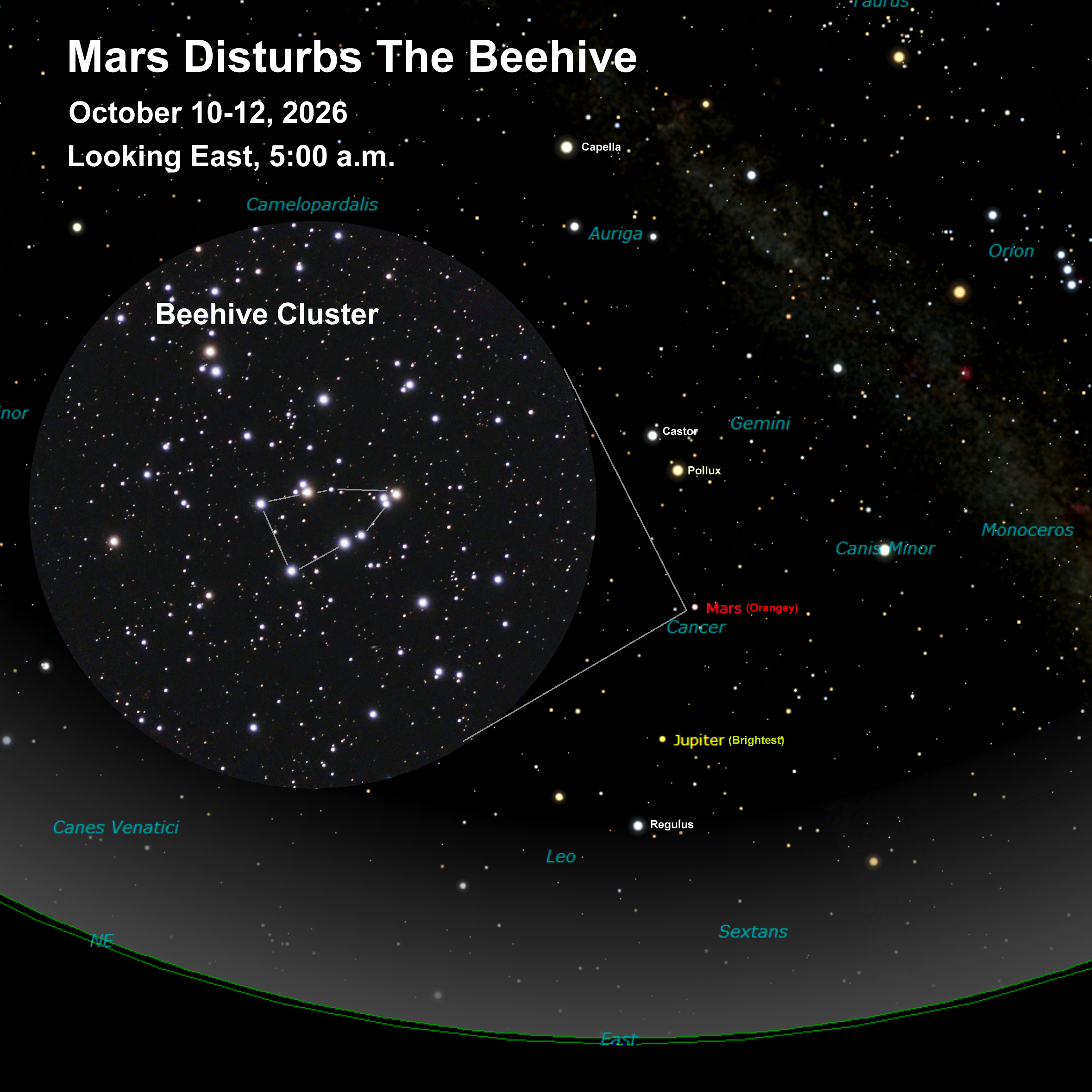 [Mars Disturbs the Beehive]