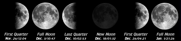[Moon Phases]