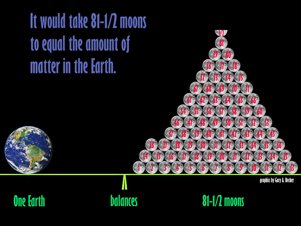 [Gary A. Becker Slide]