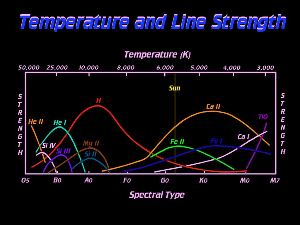 [Gary A. Becker Slide]